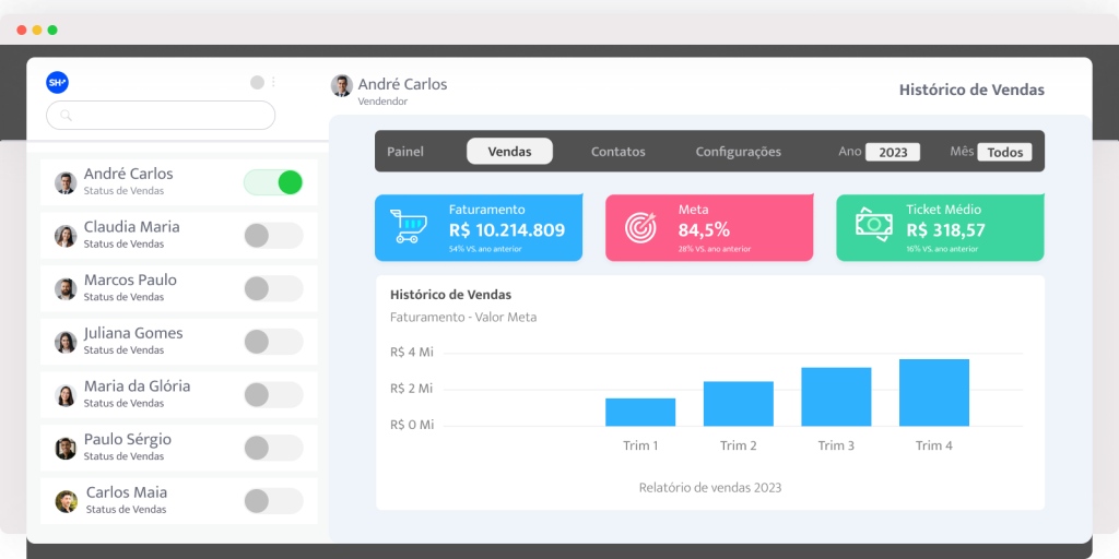 SocialHub.pro Democratizando o Marketing Digital 12 - Socialhub - Para todos os Negócios Melhore seu gerenciamento de vendas - Socialhub - Para todos os Negócios