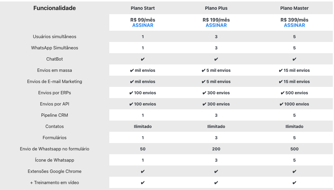 limites - Socialhub - Para todos os Negócios
