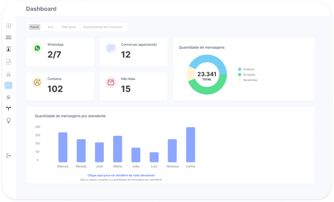 Ferramenta de disparo em massa no Whatsapp 3 - Socialhub - Para todos os Negócios tela notebook 2 - Socialhub - Para todos os Negócios