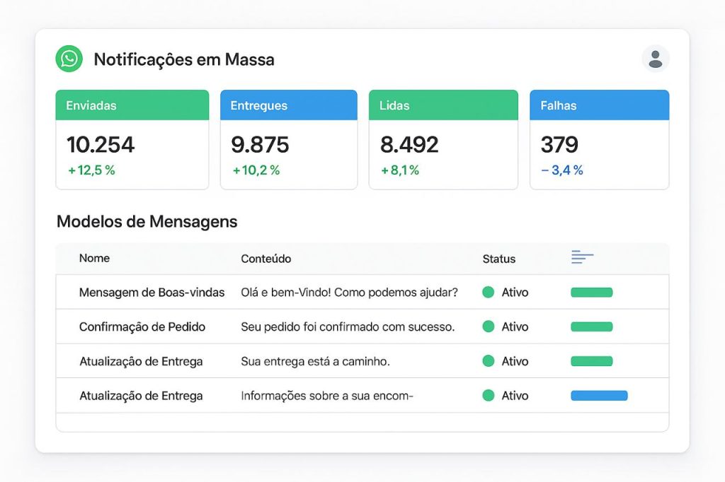 Gerador de link Whatsapp: 10 melhores ferramentas gratuitas 9 - Socialhub - Para todos os Negócios photo 2025 10 23 11 30 05 - Socialhub - Para todos os Negócios