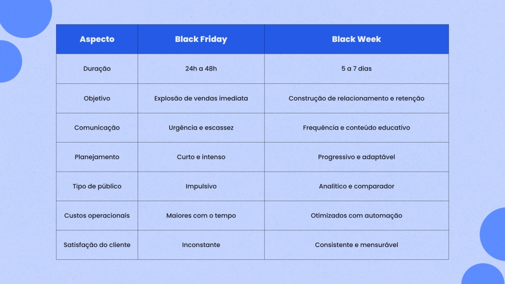 campanhas promocionais