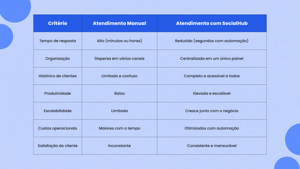 gestão de atendimento