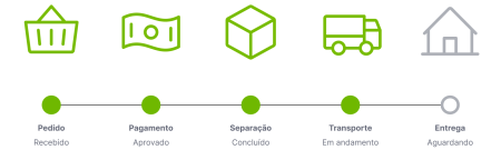 fluxo-do-pedido